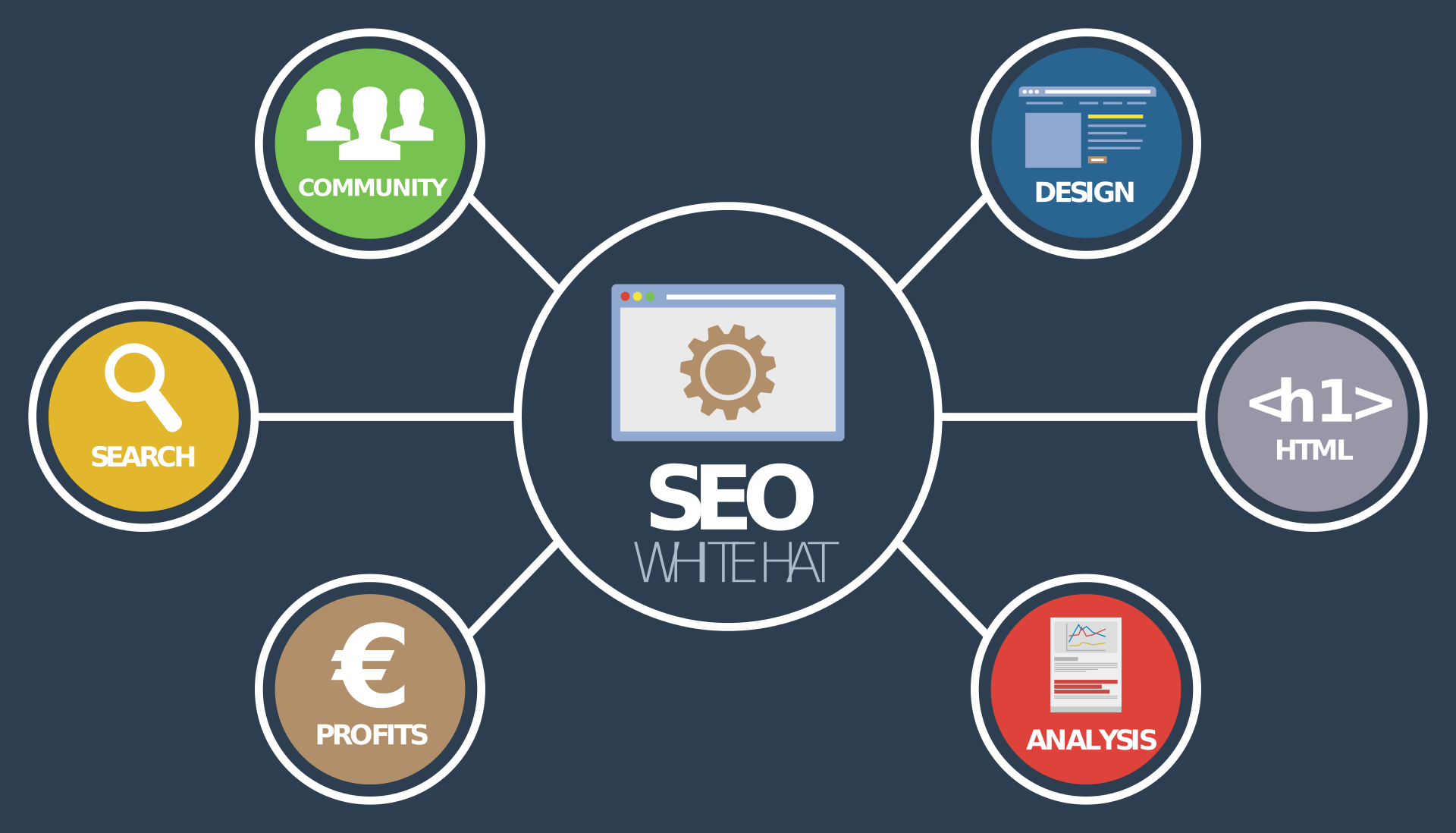 Search Engine Marketing